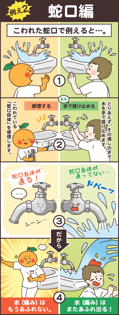 マンガで解説!当院と他院の施術!「蛇口編」